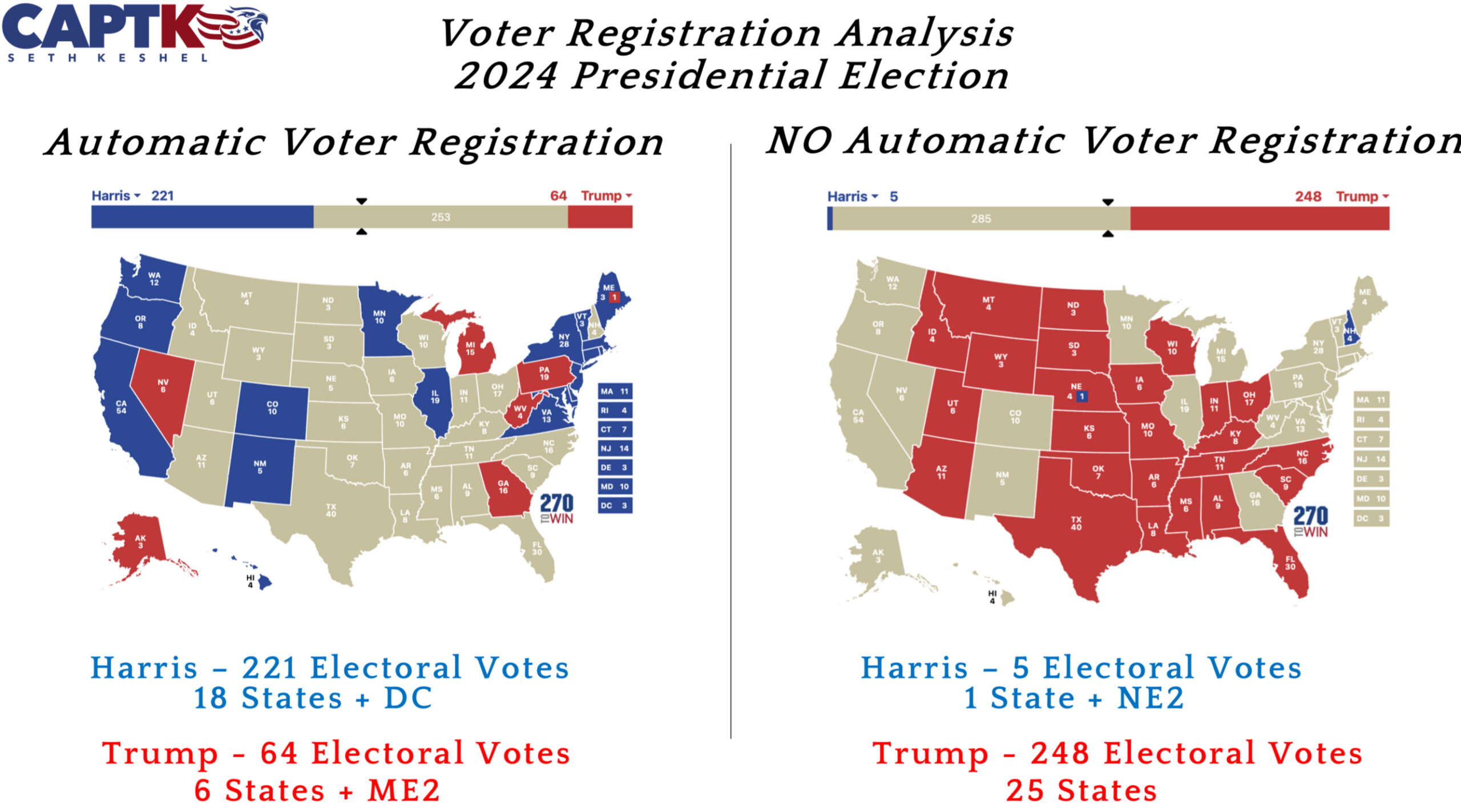 Disparity between states operating automatic voter registration and those that do not
