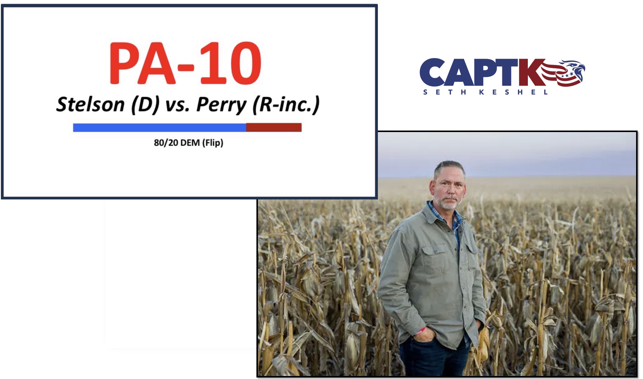 Captain K graphic showing a PA-10 Stelson versus Perry forecast card alongside a photo of Nebraska Senate candidate Dan Osborn in a cornfield
