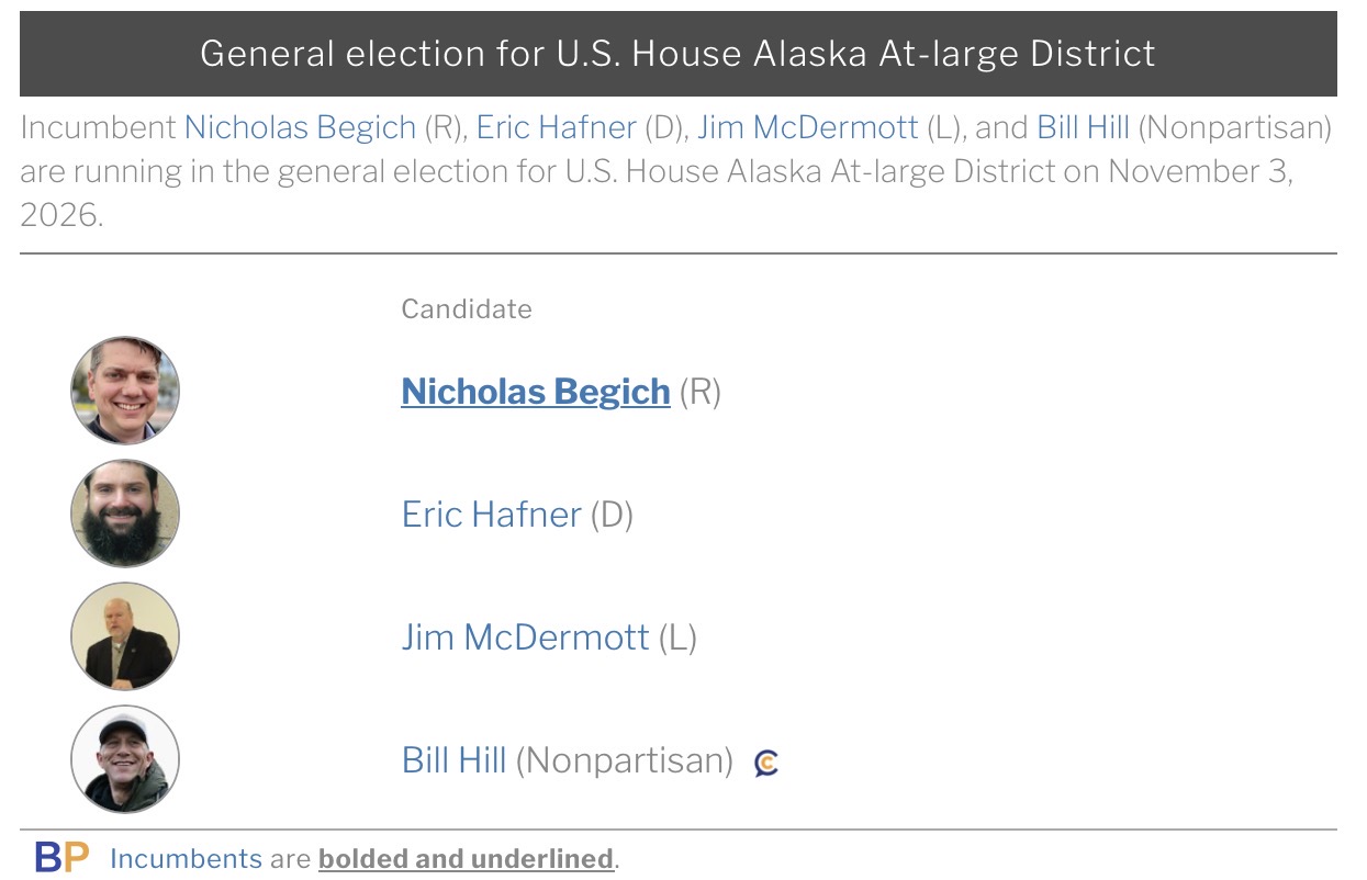 Candidates for Alaska's at-large U.S. House seat