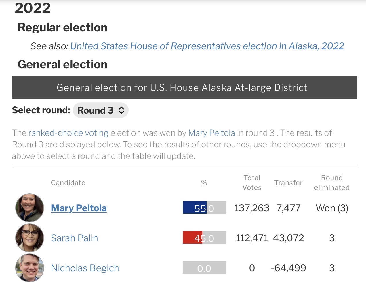 Alaska 2022 general election results for the at-large House seat