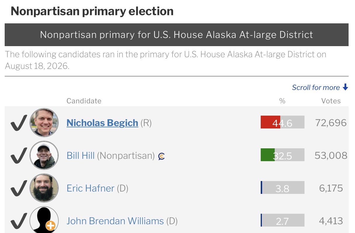 Alaska 2026 at-large House primary results