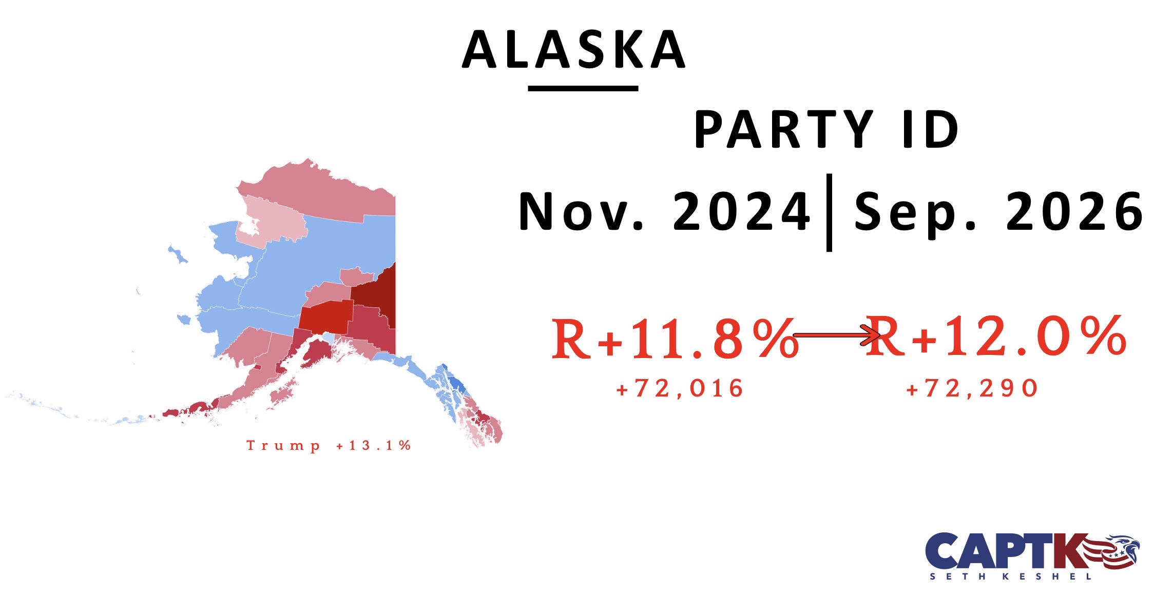 Alaska voter registration by party