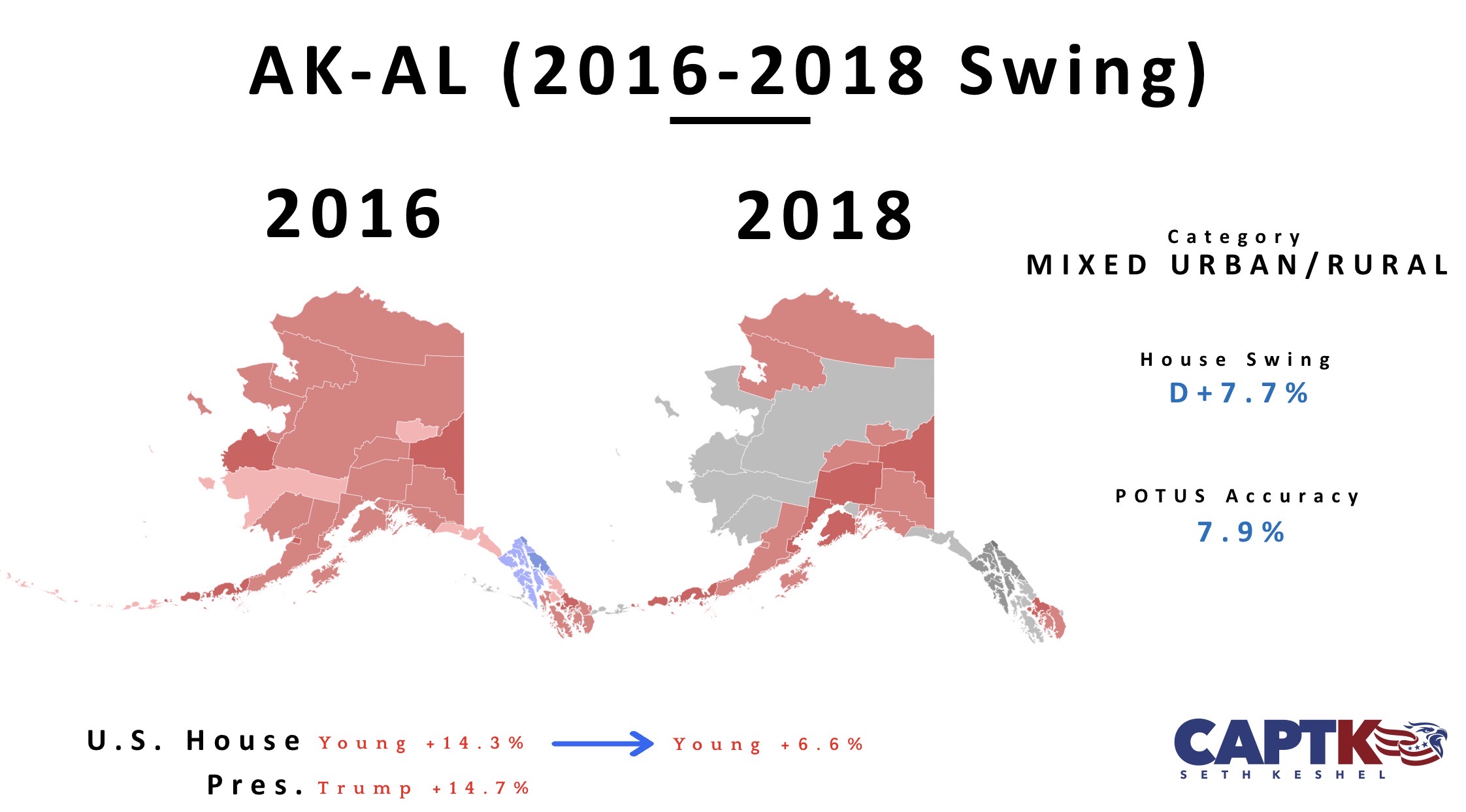 Don Young's 2016 and 2018 results compared