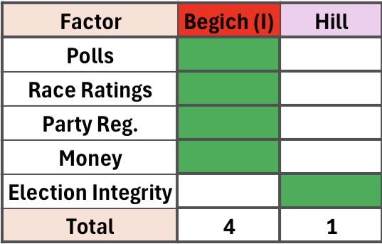 Key factors in Alaska's at-large House race
