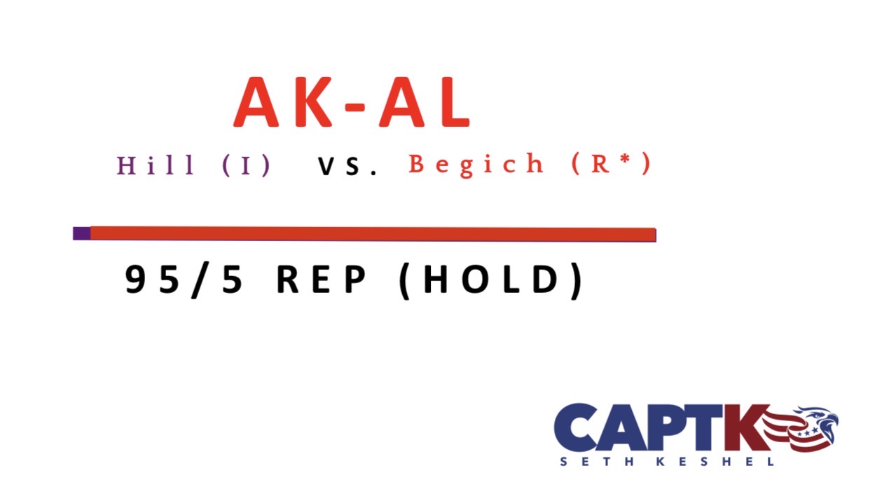 Forecast for Alaska's at-large House seat