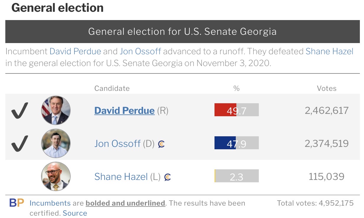 Georgia 2020 U.S. Senate election results