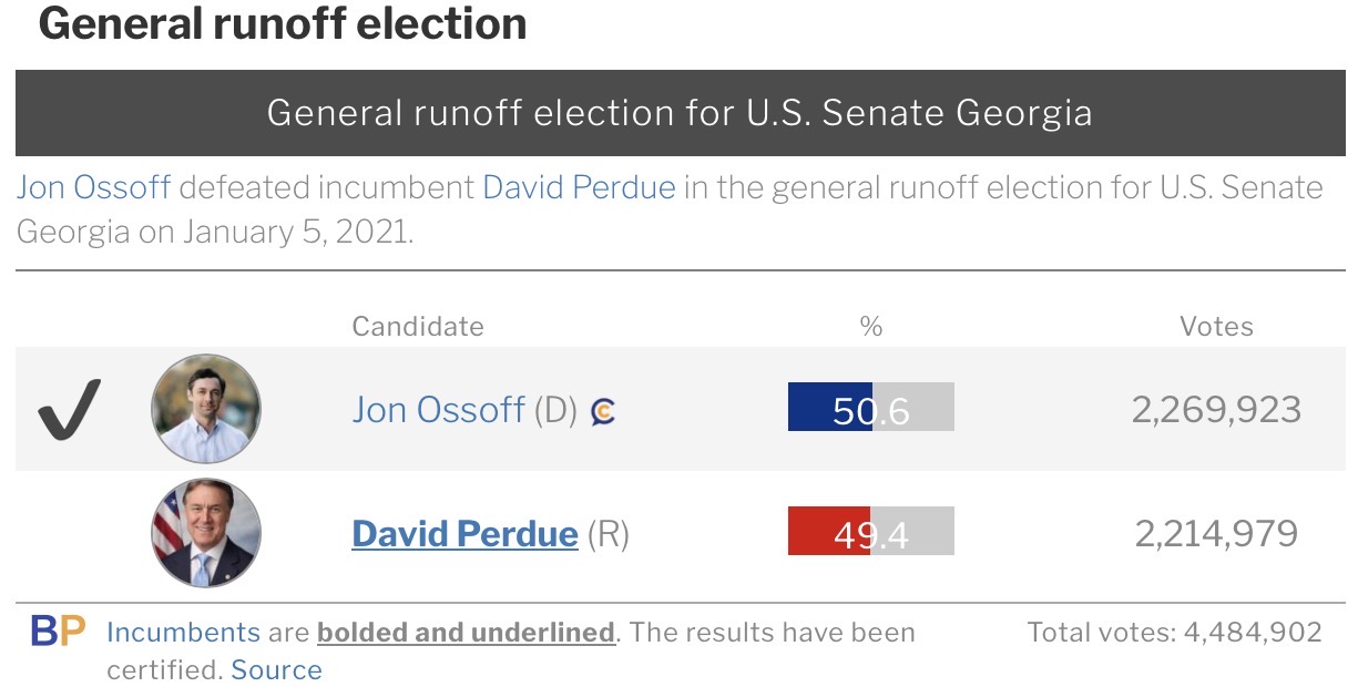 Georgia 2021 U.S. Senate runoff results