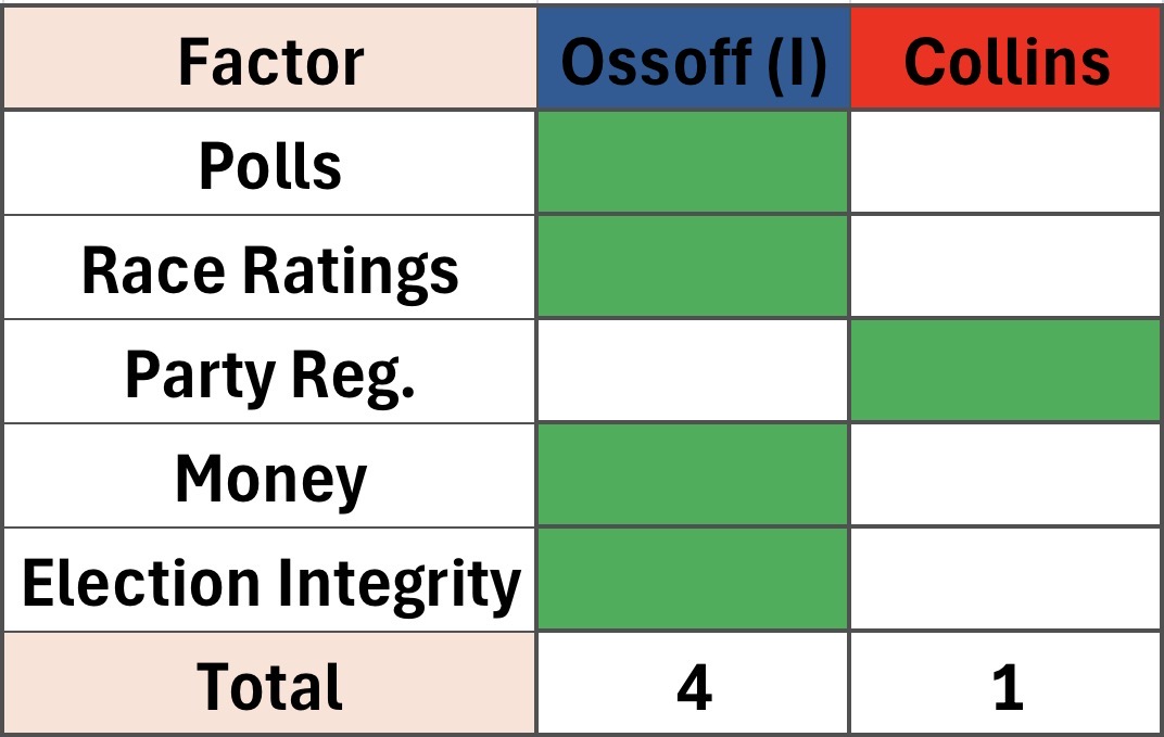 Key factors in the Georgia U.S. Senate race