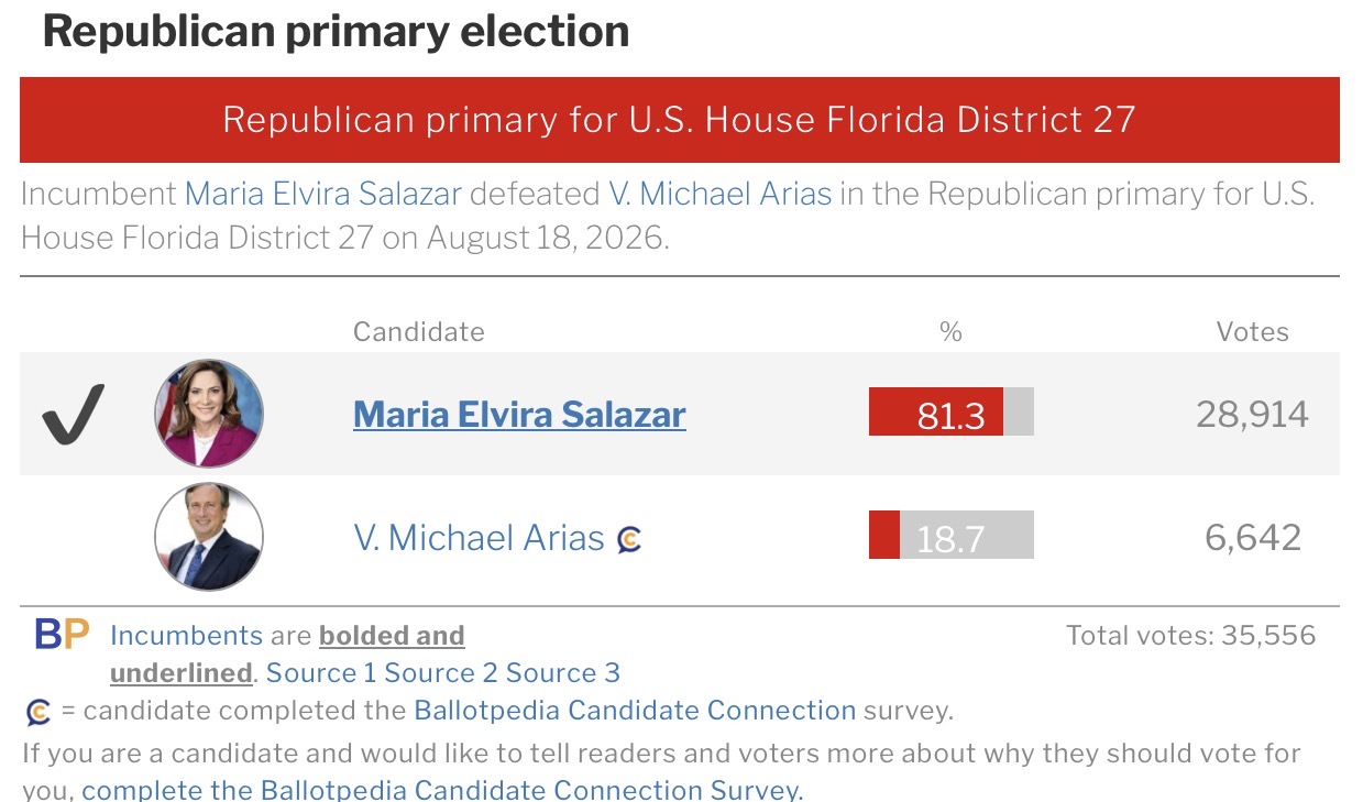 FL-27 2026 Republican primary results