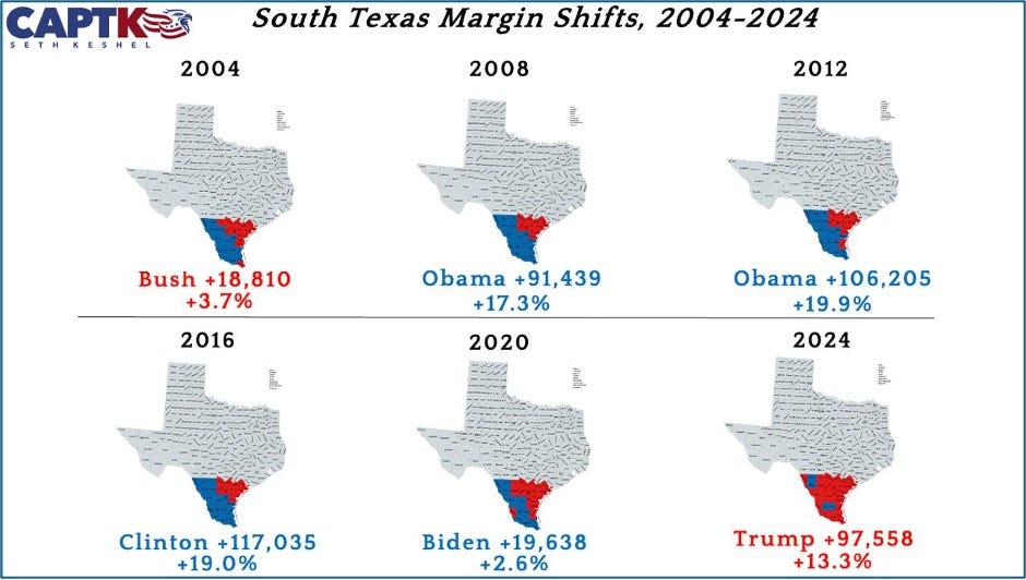 Map of the Texas shift toward Trump since 2018