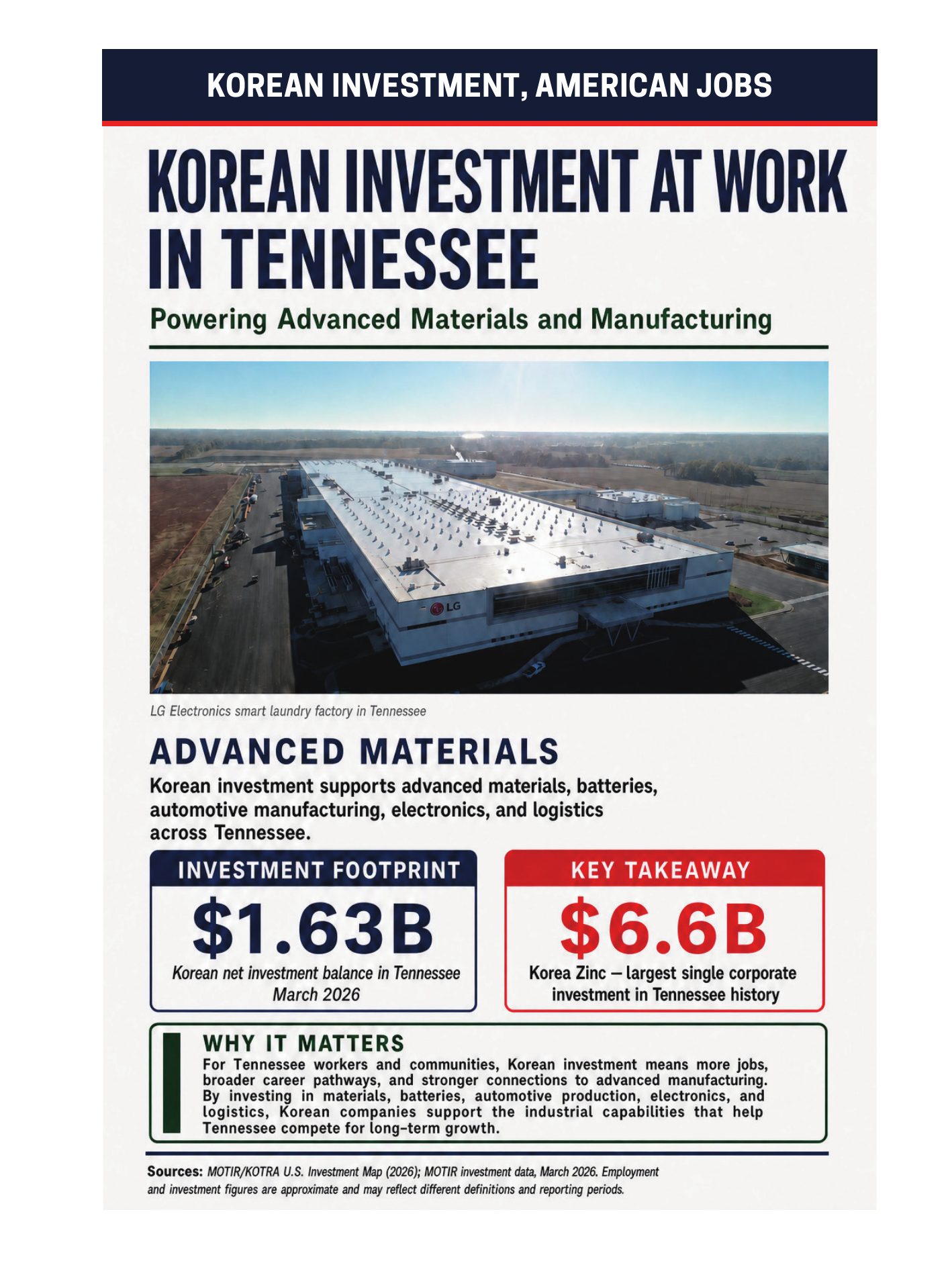 Make Korea-US Alliance Great Again, page 19 of 38