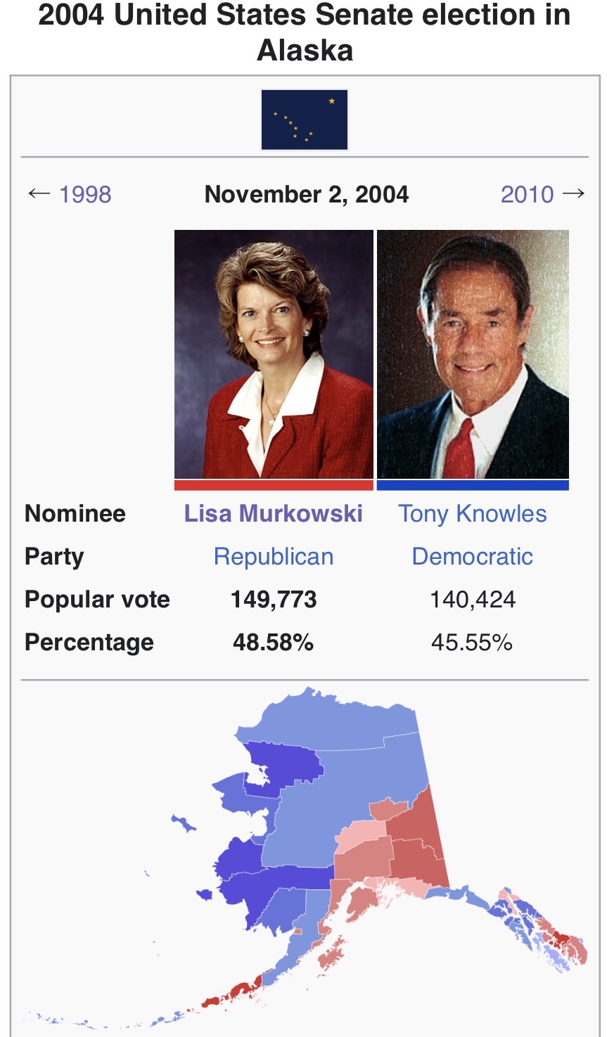 2004 Alaska U.S. Senate result, Murkowski's narrow win