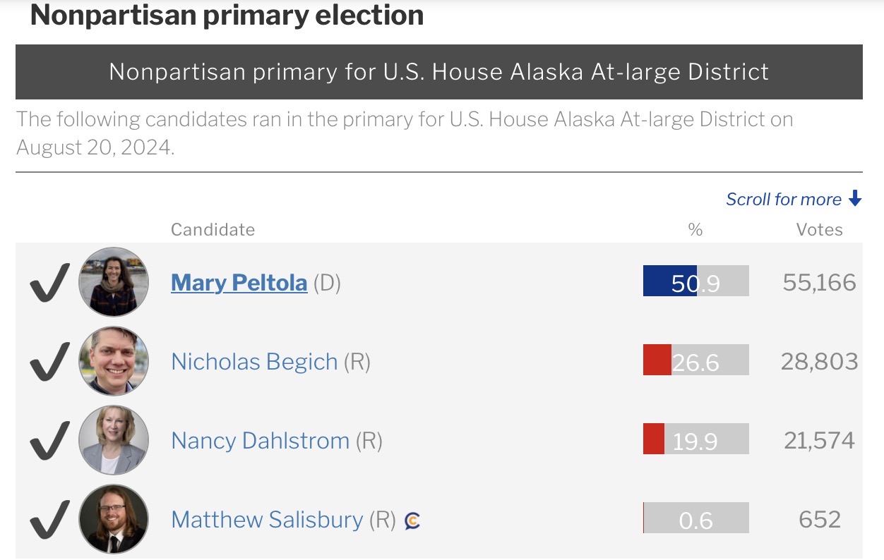 Peltola's 2024 Alaska primary result