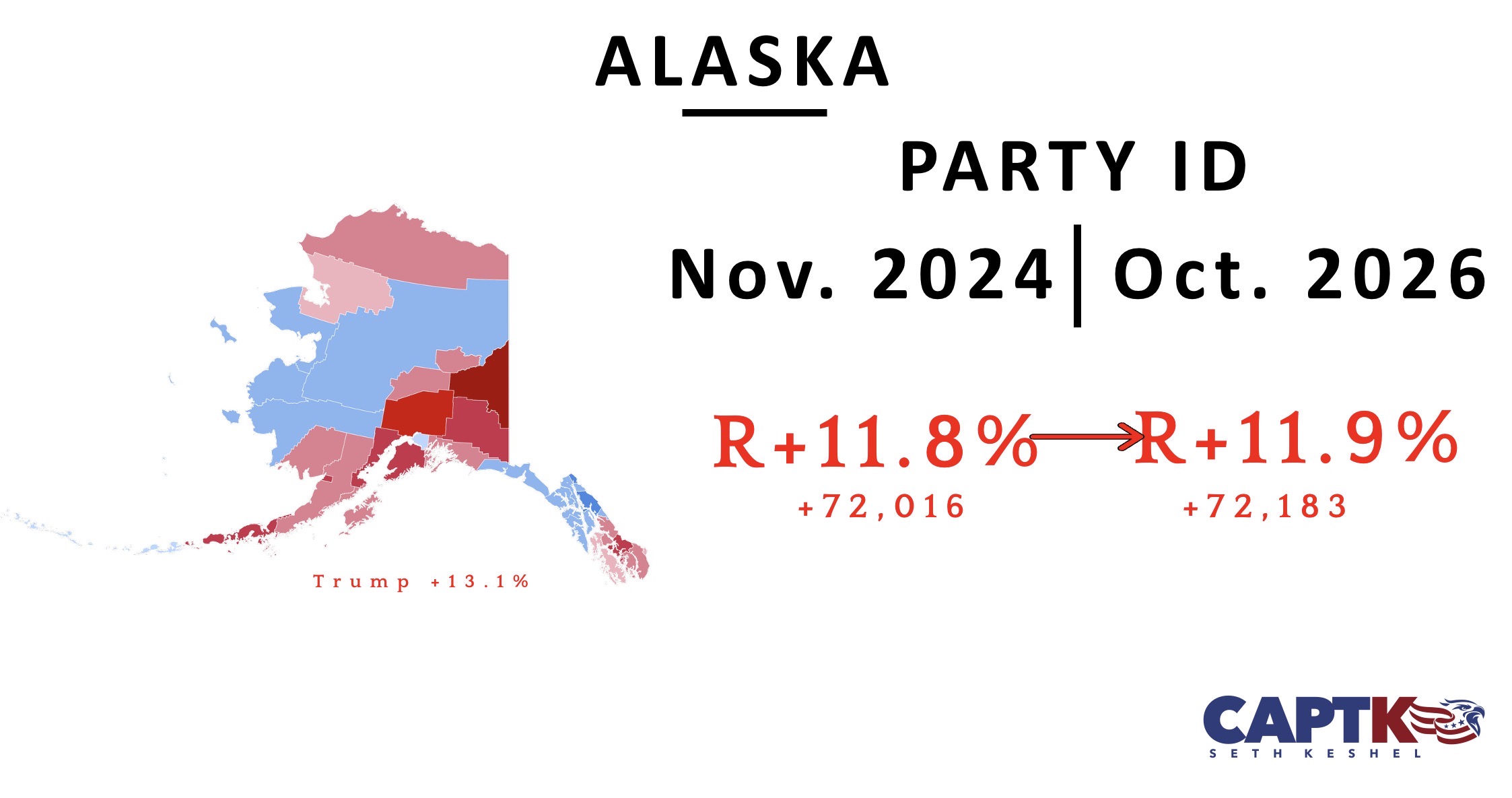 Alaska voter registration by party since 2024