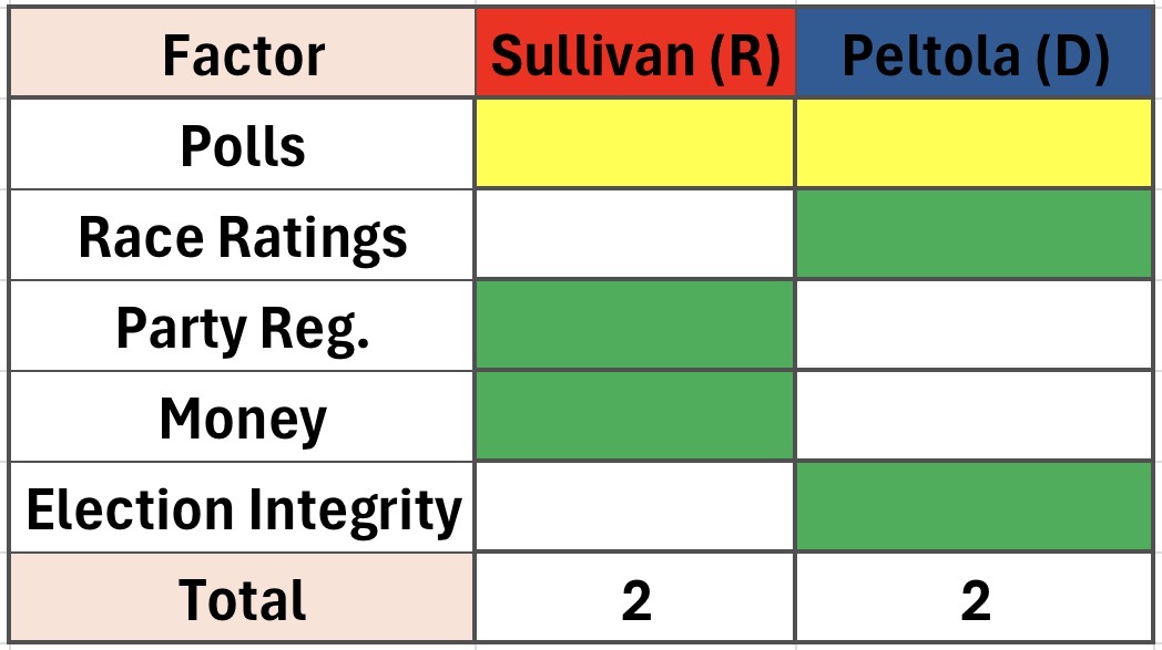 Key factors in the Alaska U.S. Senate race