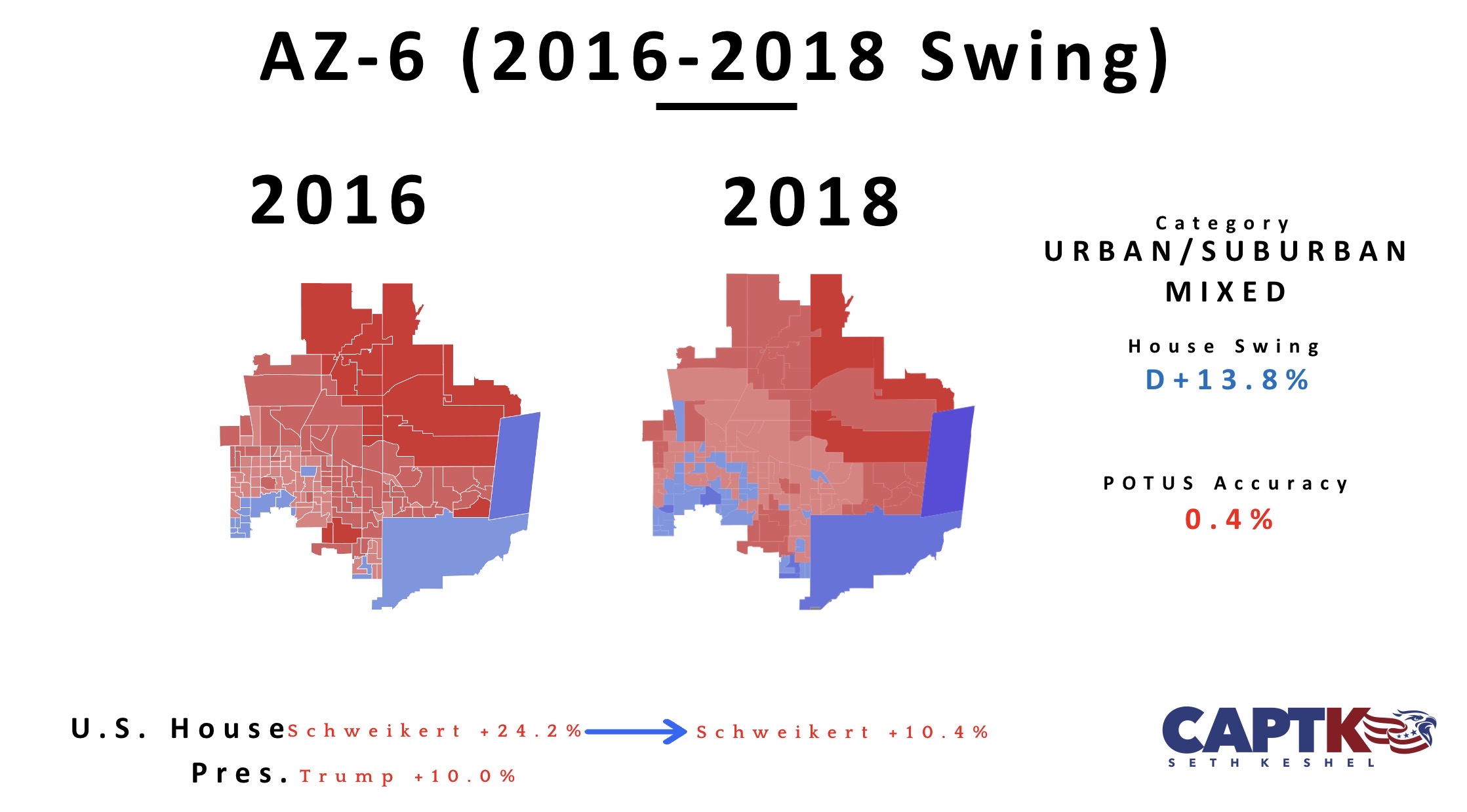 Results in the old AZ-6 boundaries, 2016 to 2018