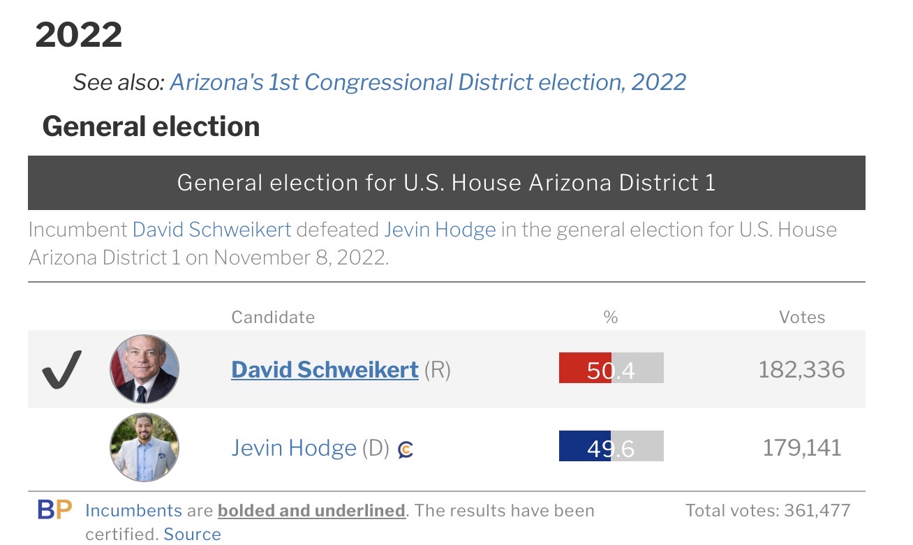 AZ-1 2022 U.S. House result