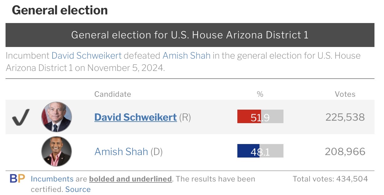 AZ-1 2024 U.S. House result