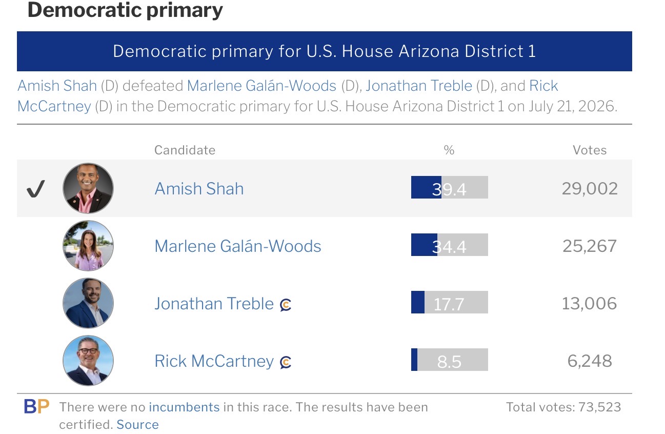 AZ-1 2026 Democratic primary results