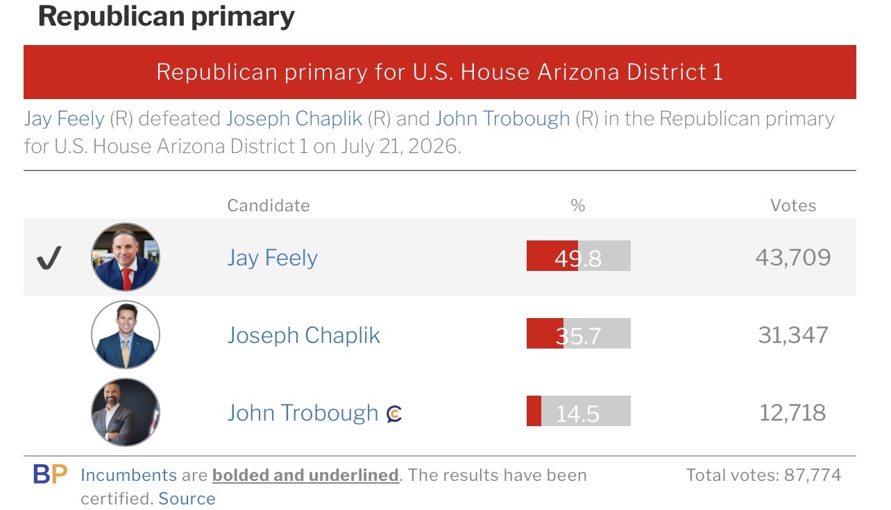 AZ-1 2026 Republican primary results