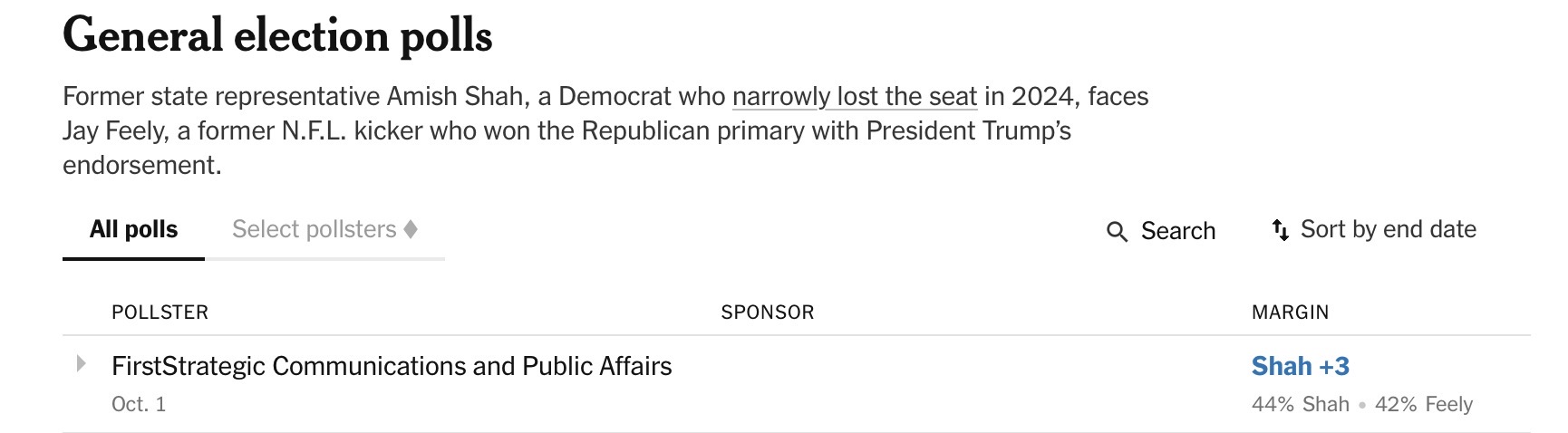 AZ-1 polling table from The New York Times