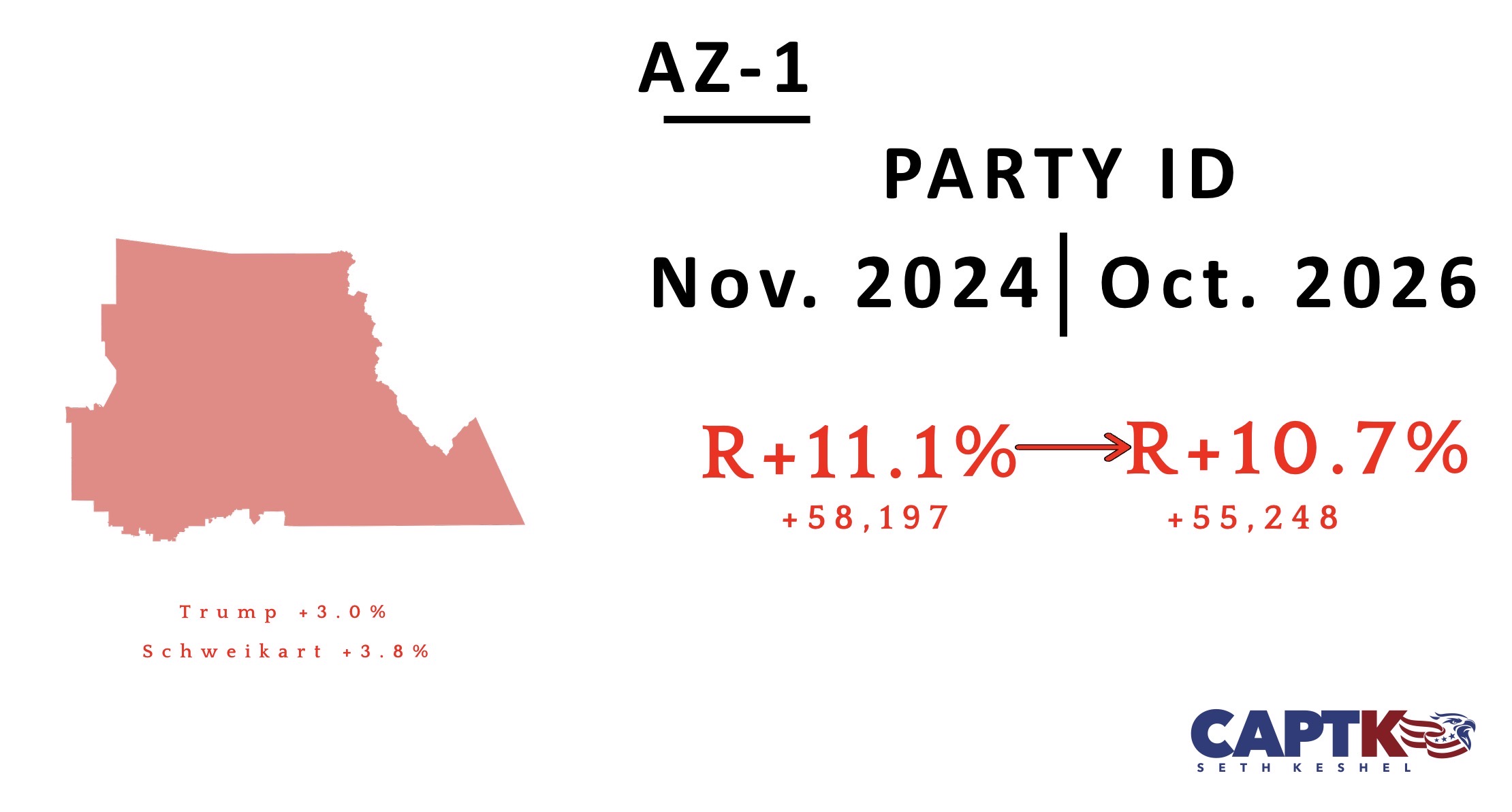 AZ-1 party registration changes since 2014