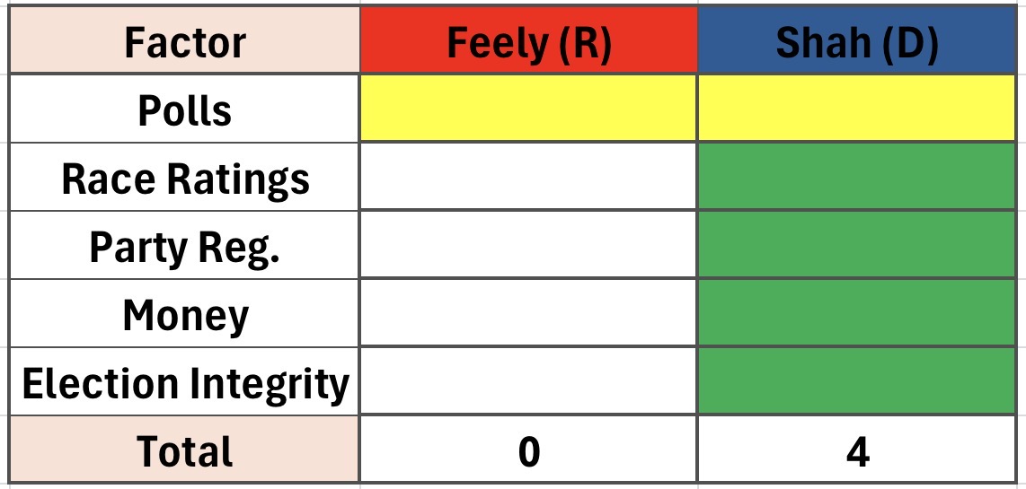 Keshel decision matrix for AZ-1, including outside spending