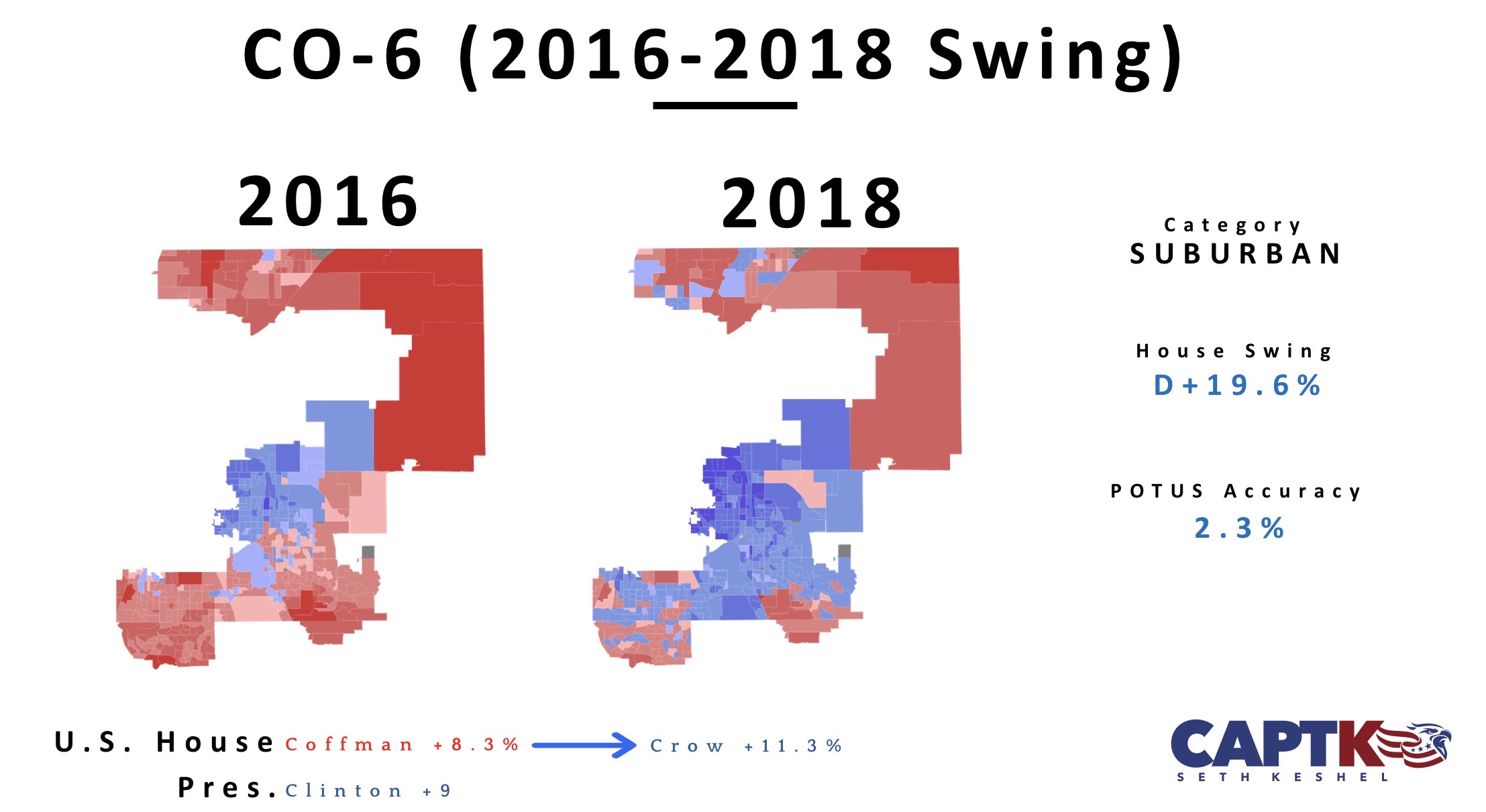 Election history of the Denver suburban House seats