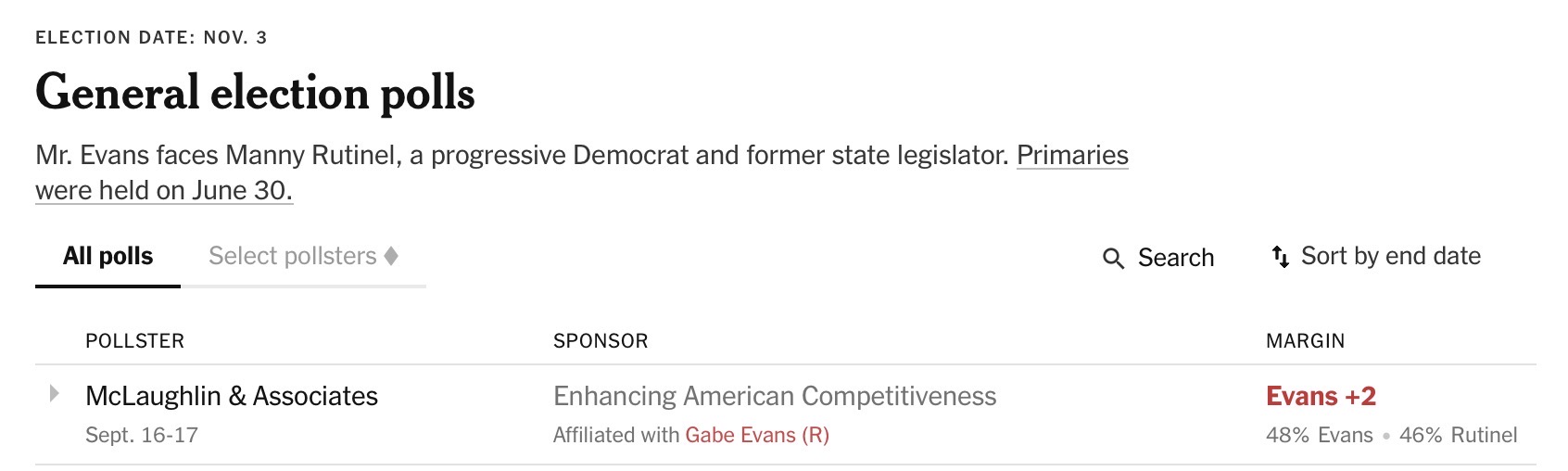 Recent poll of the CO-8 race