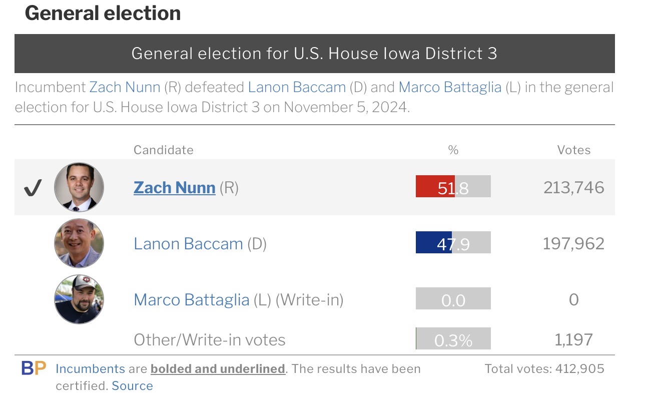 IA-3 2024 U.S. House result