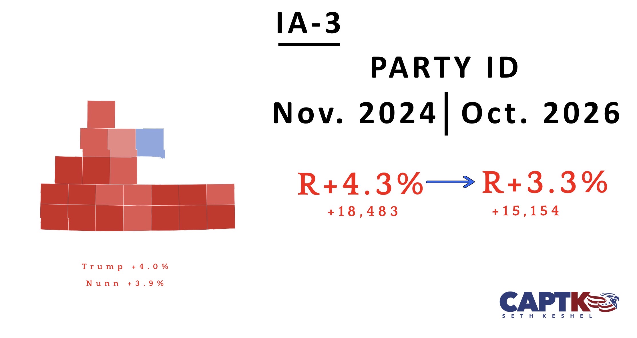 IA-3 party registration changes since November 2024