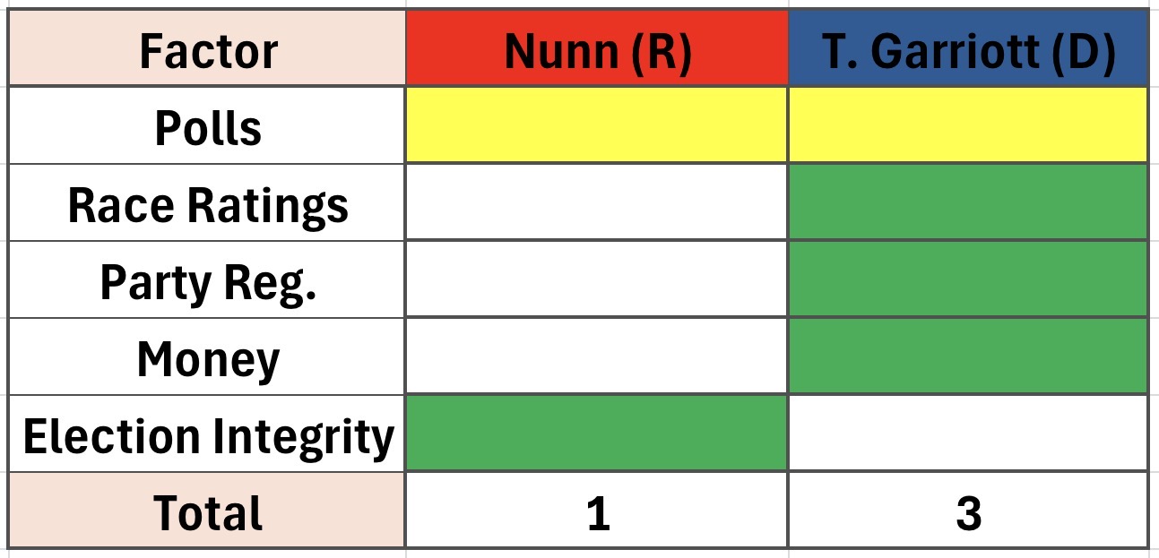 Keshel decision matrix for IA-3