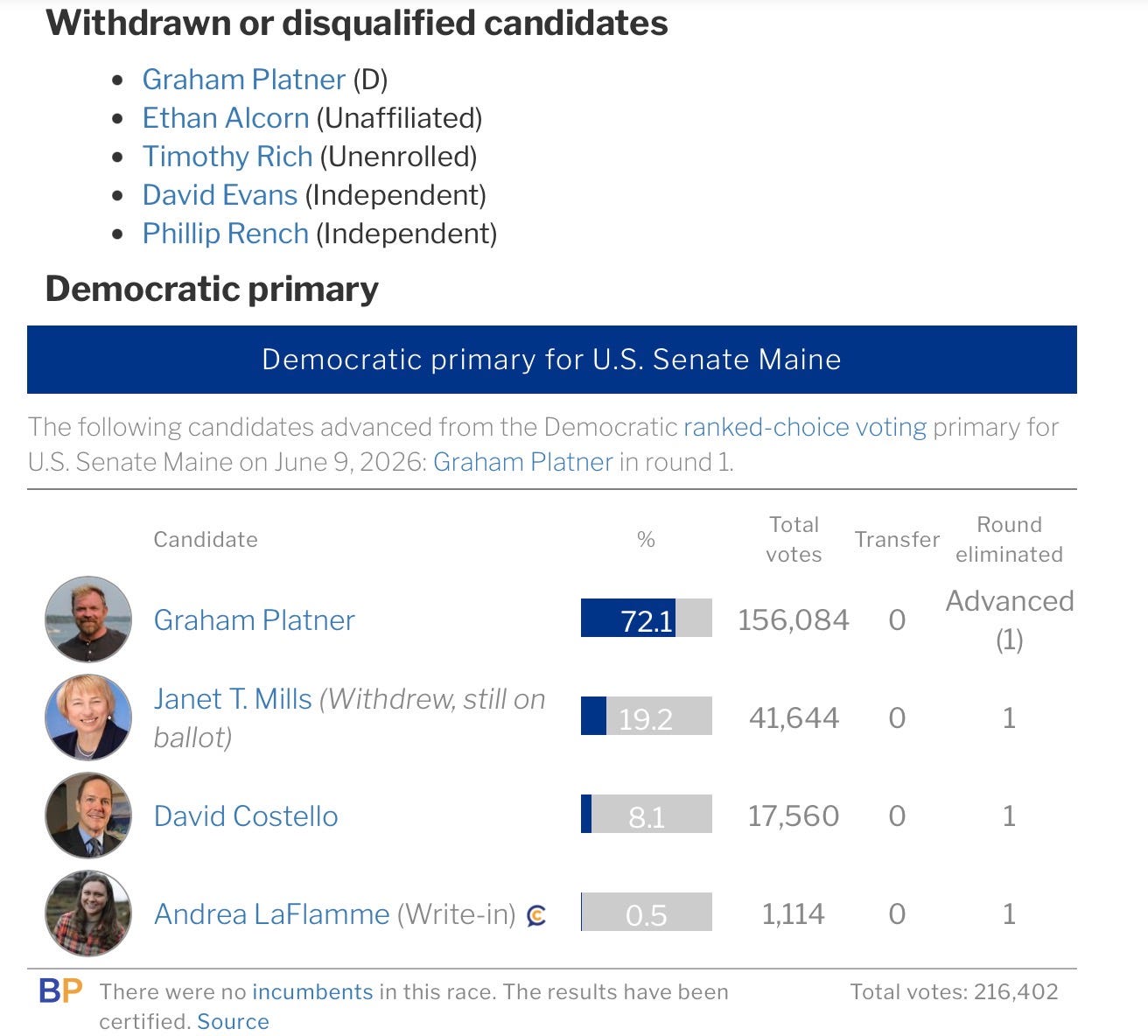 2026 Maine Democrat U.S. Senate primary results