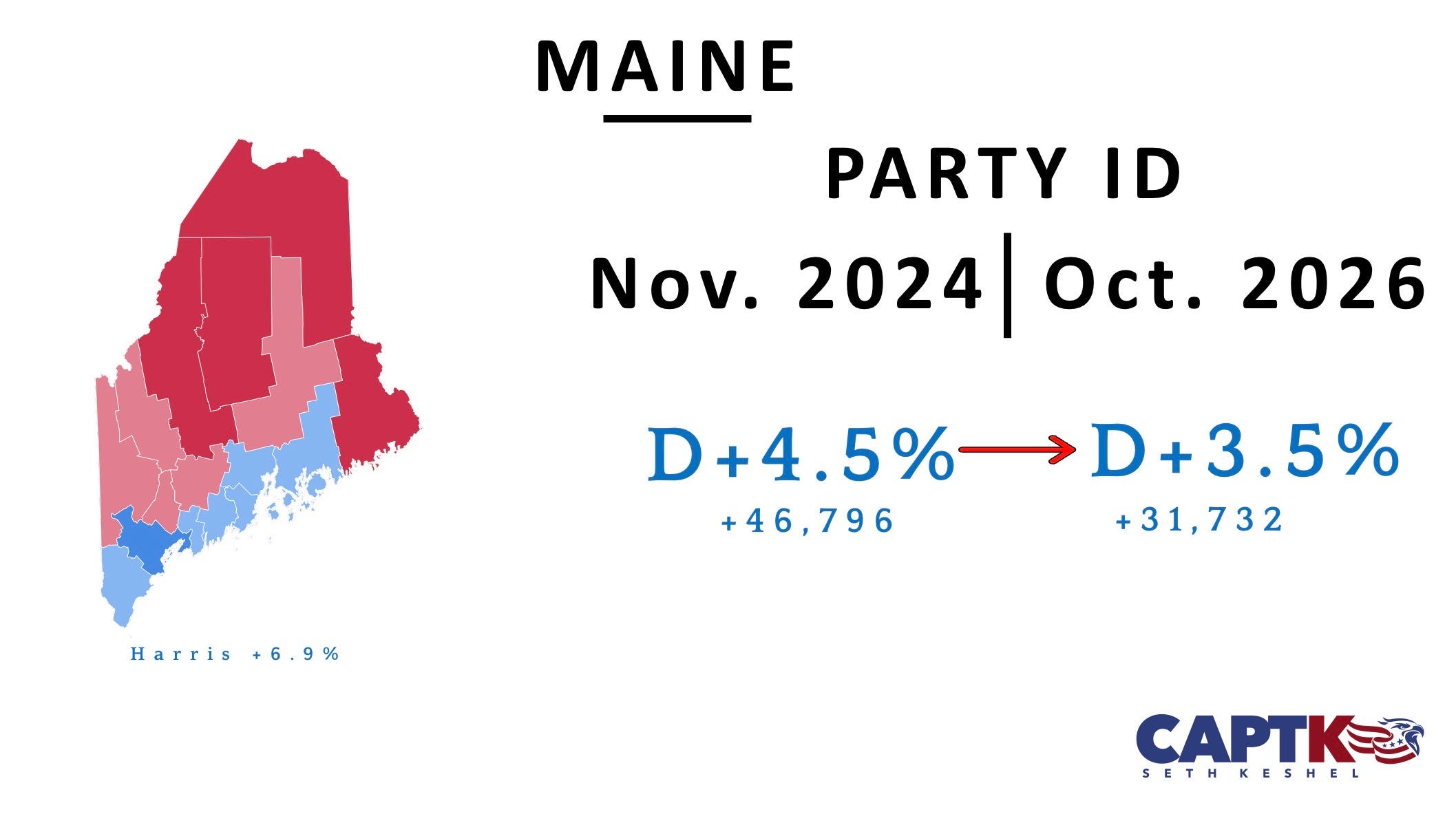 Maine voter registration figures by party