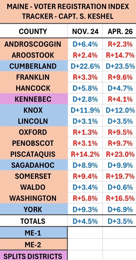 Maine voter registration changes by county