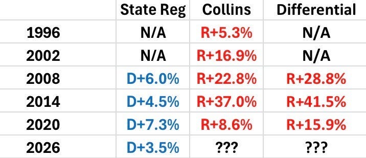 Chart from Seth Keshel's But the Polls Maine analysis