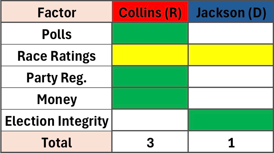 Key factors in the Maine U.S. Senate race