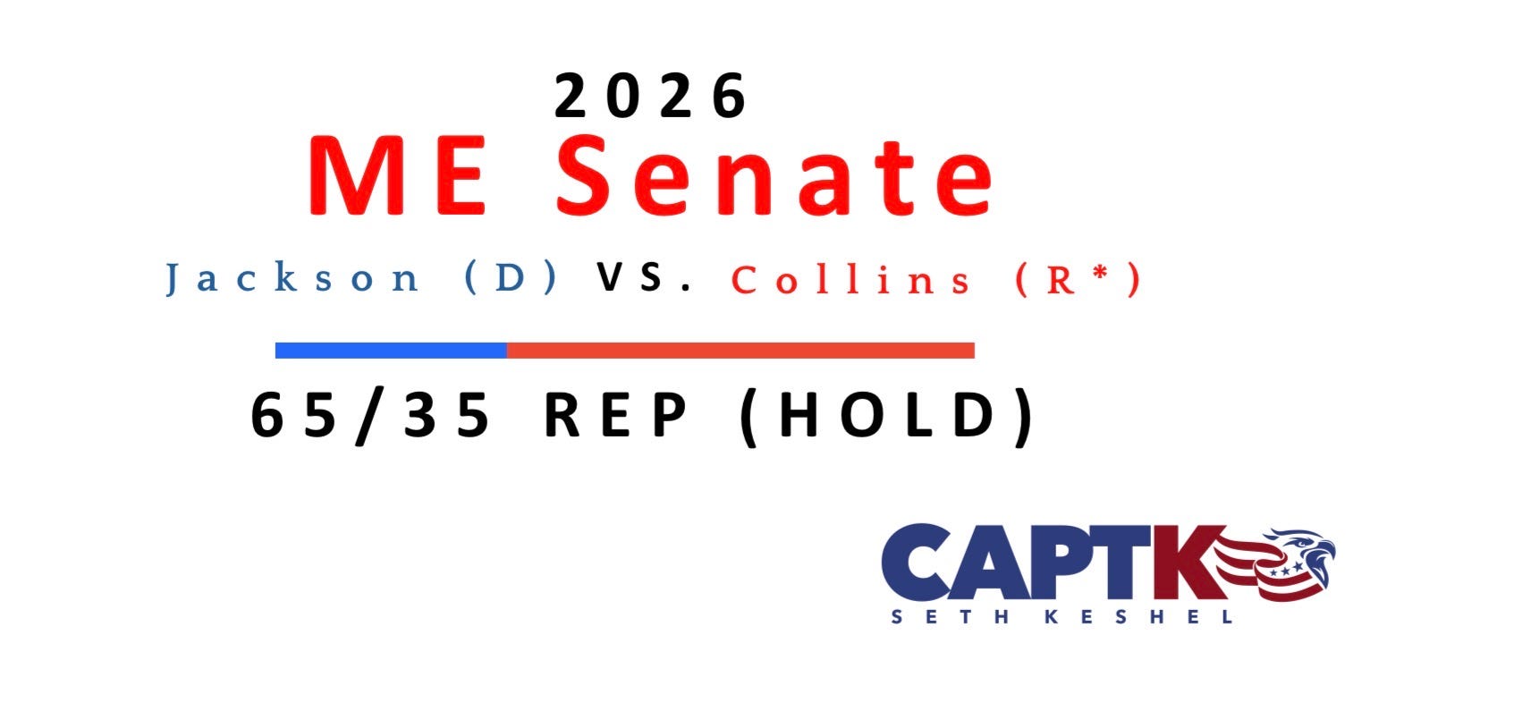 Forecast for the Maine U.S. Senate race