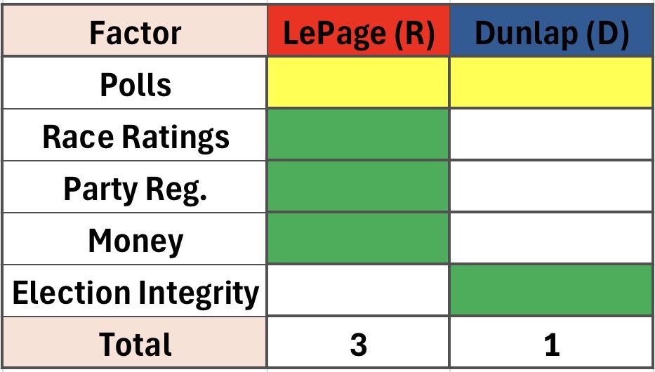 Key factors in the ME-2 race