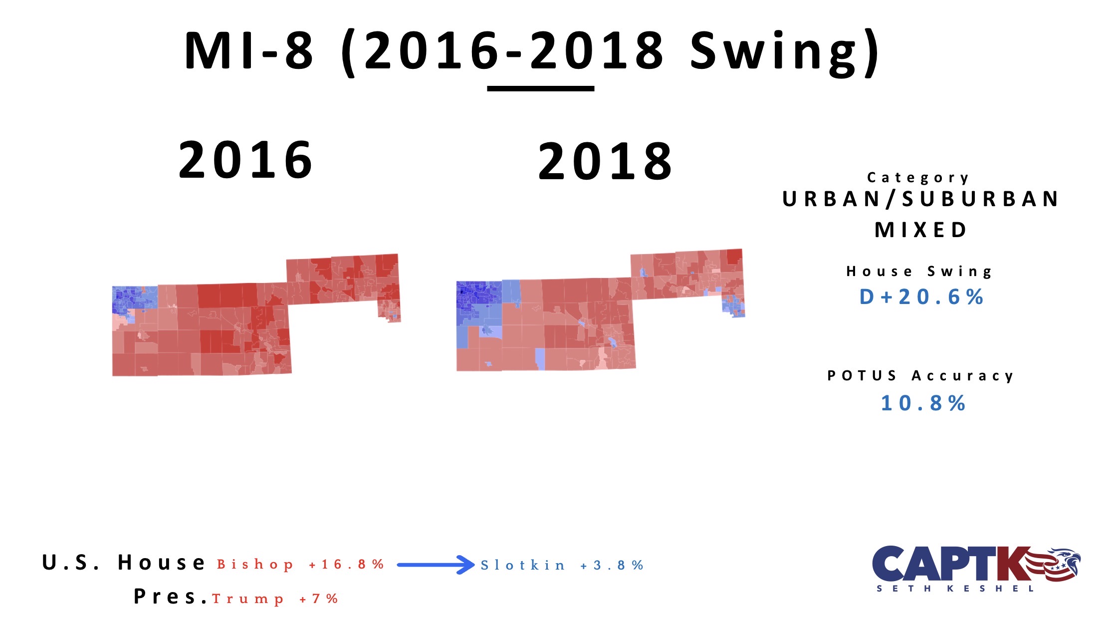 Election history of Michigan's old 8th District
