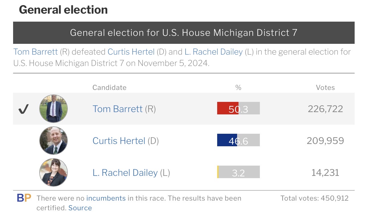 2024 MI-7 result, Barrett's win