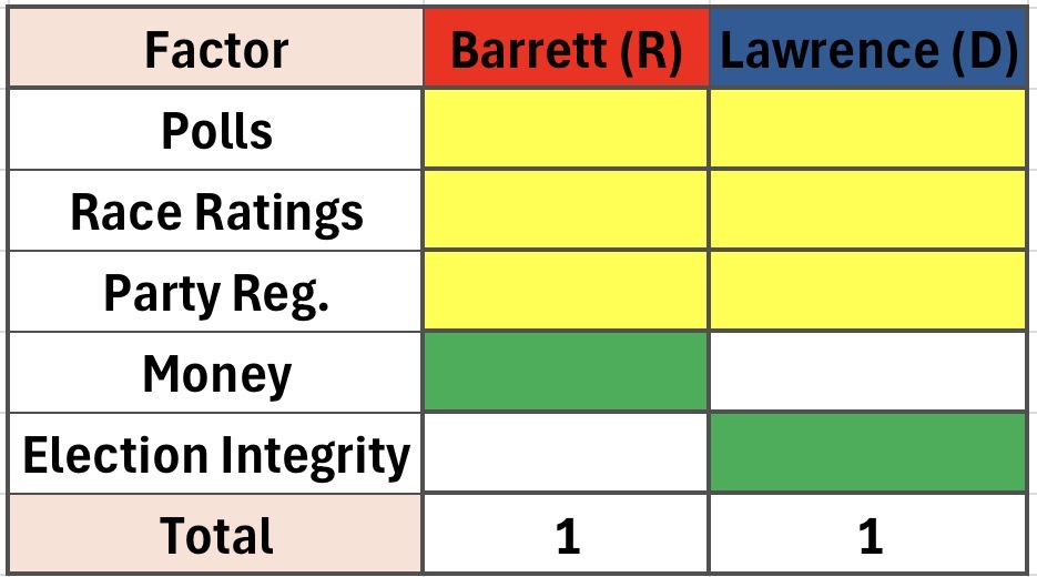 Key factors in the MI-7 race