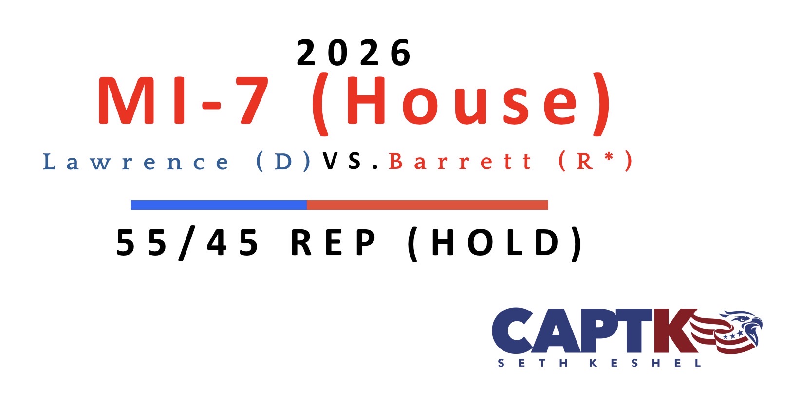 Forecast for the MI-7 U.S. House race