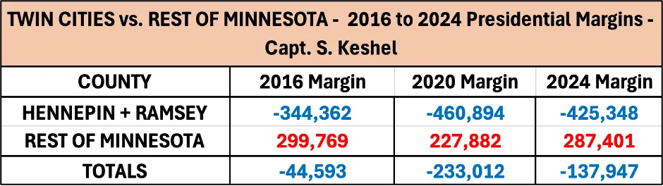 2024 presidential results in Hennepin and Ramsey Counties