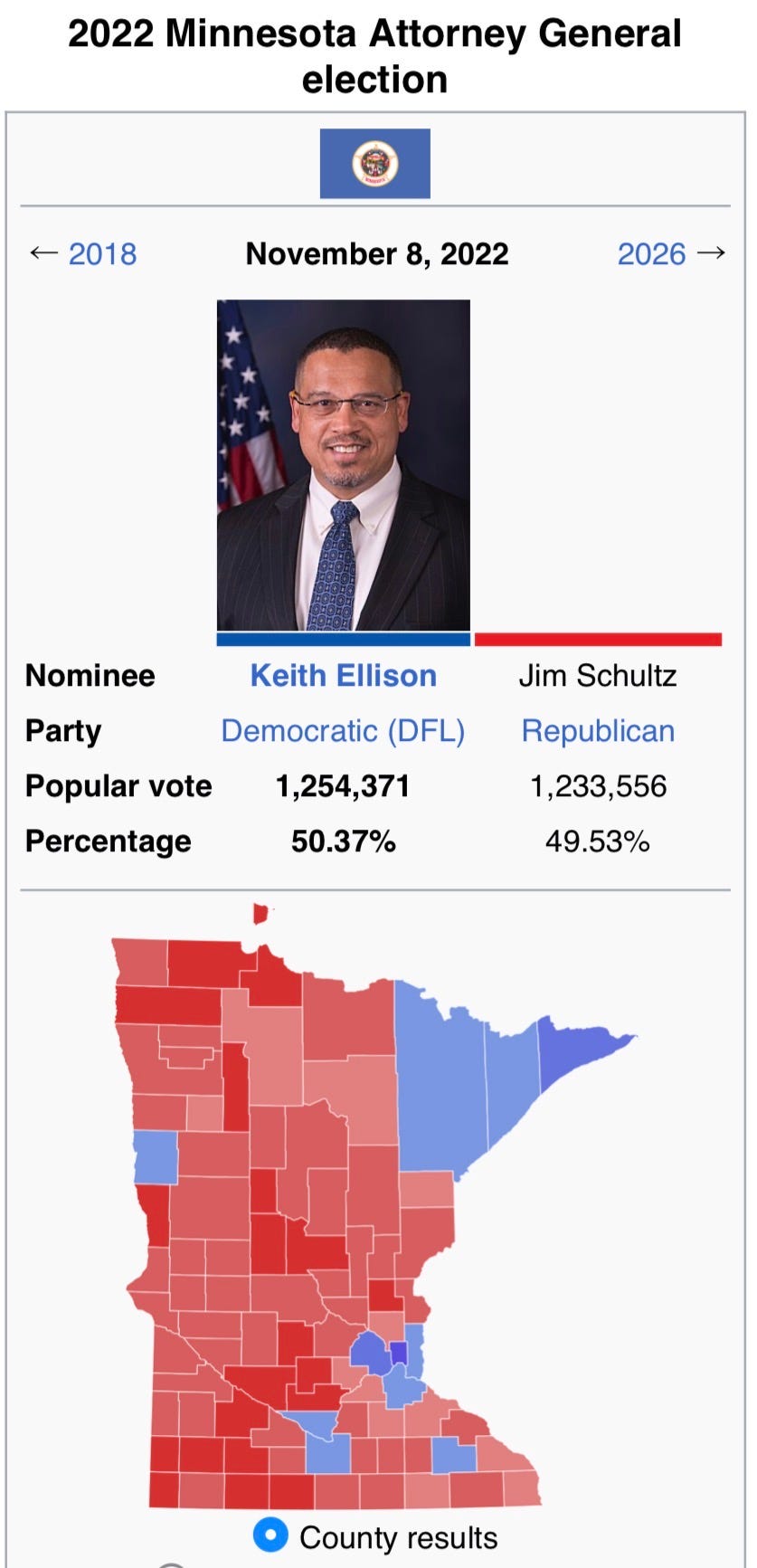 Minnesota election history table