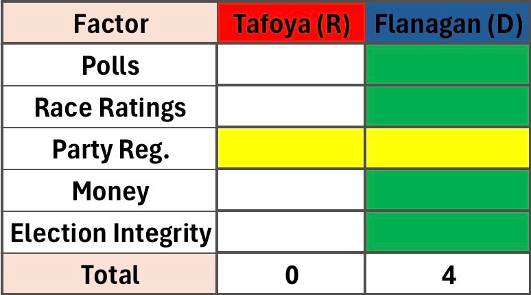 Key factors in the Minnesota U.S. Senate race