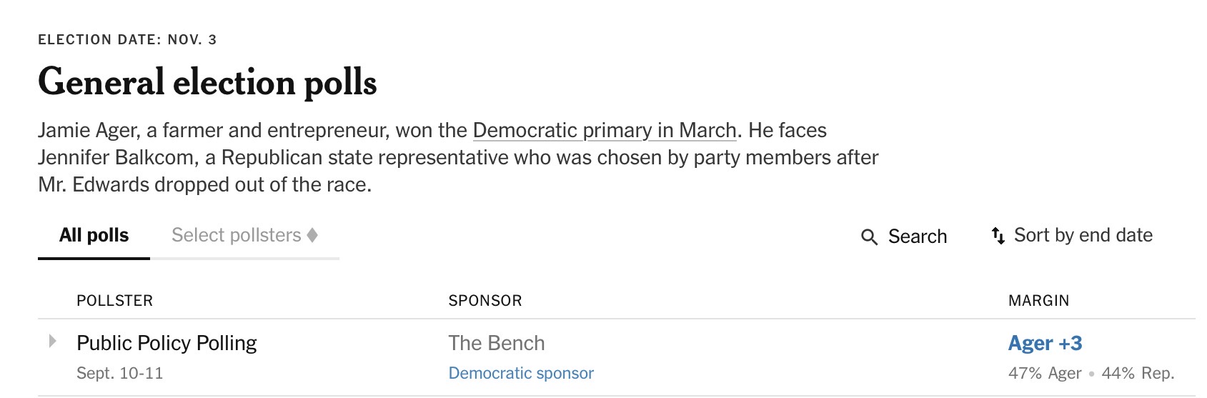 Poll of the NC-11 race