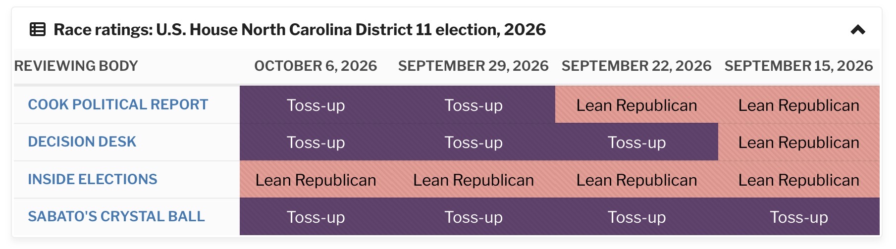 Media race ratings for NC-11