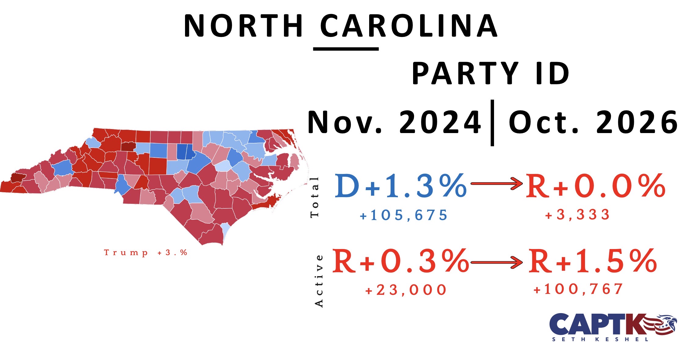 North Carolina party registration figures