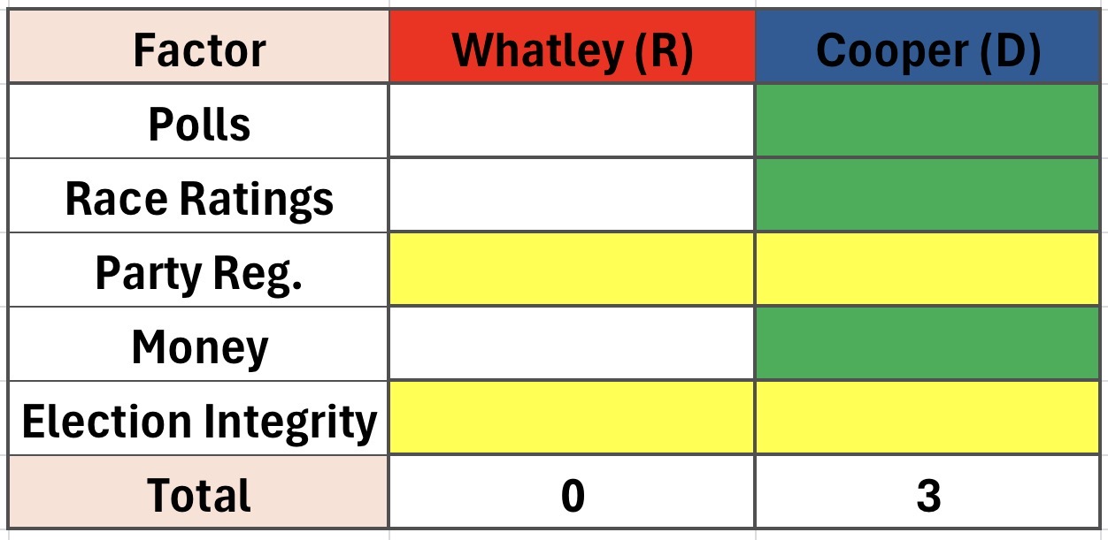 Keshel's ten-point decision matrix for the North Carolina Senate race
